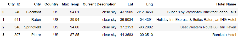 World_Weather_Analysis | Module 6